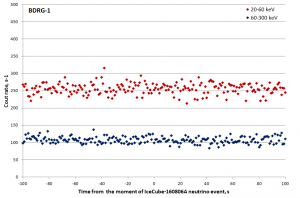 BDRG1_IceCube20160806