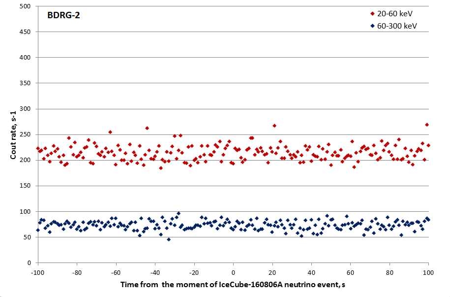 BDRG2_IceCube20160806