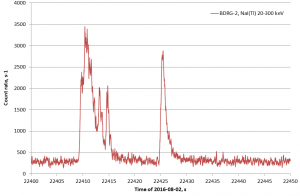 LightCurve_BDRG2_NaI20-300keV